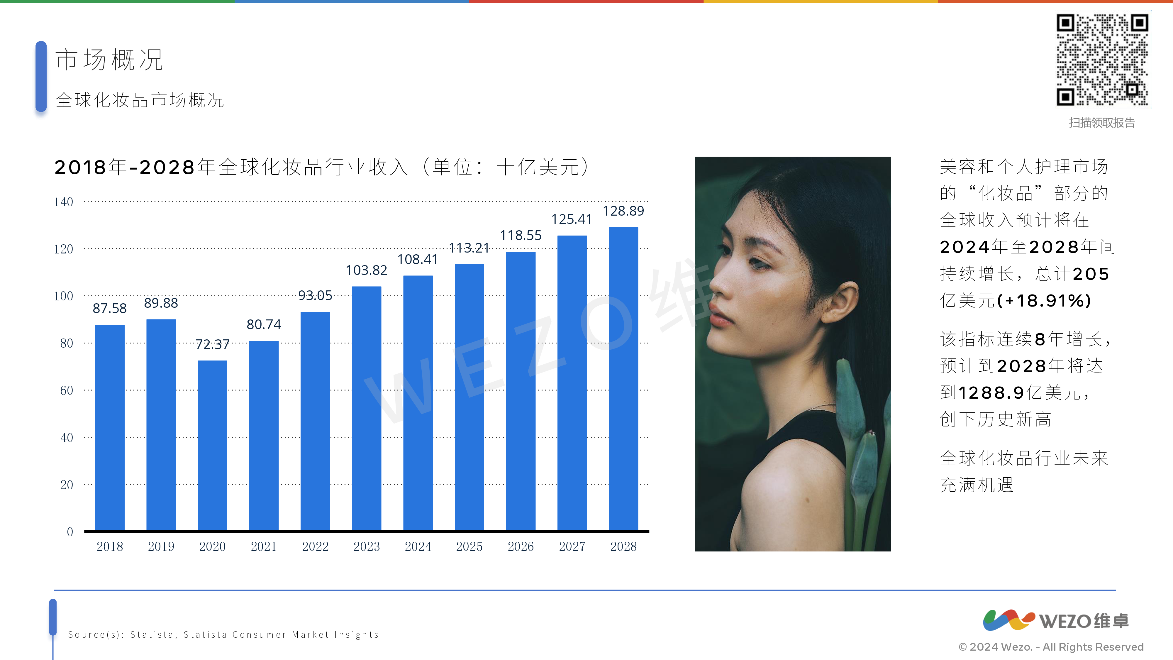 维卓2024年亚洲化妆品市场报告41页